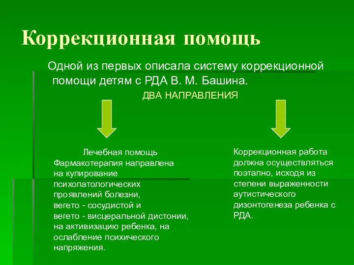 Коррекционная помощь Одной из первых описала систему коррекционной помощи детям с