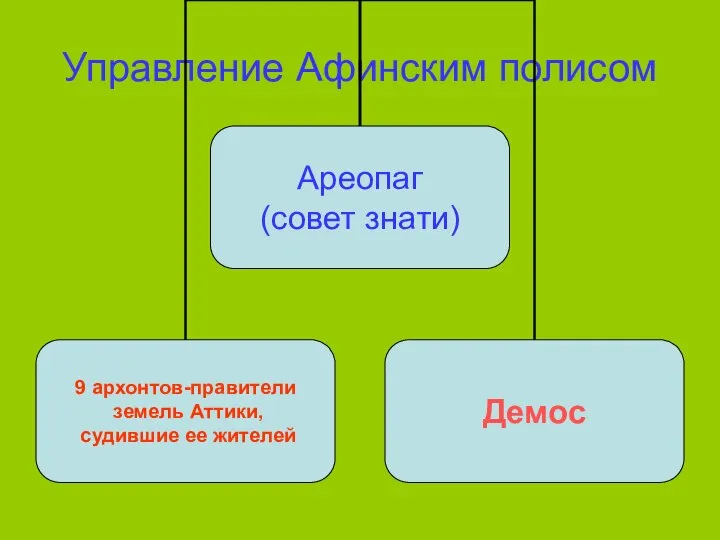 Управление Афинским полисом