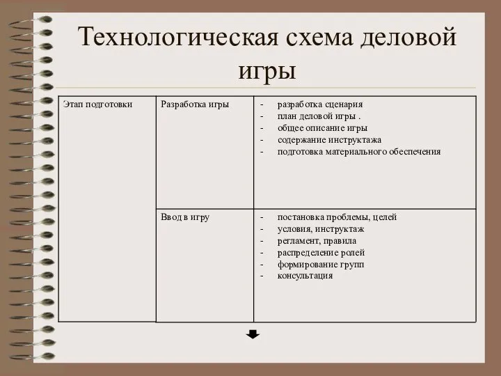 Технологическая схема деловой игры