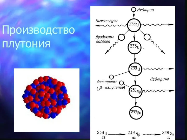 Производство плутония