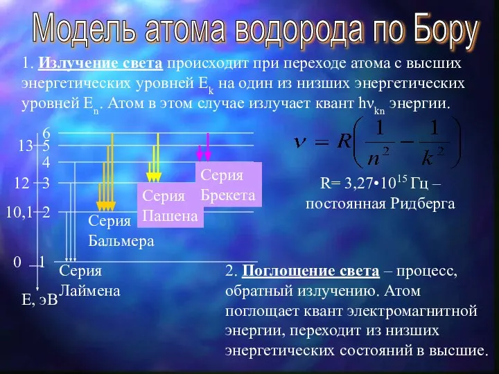 Модель атома водорода по Бору 1. Излучение света происходит при переходе