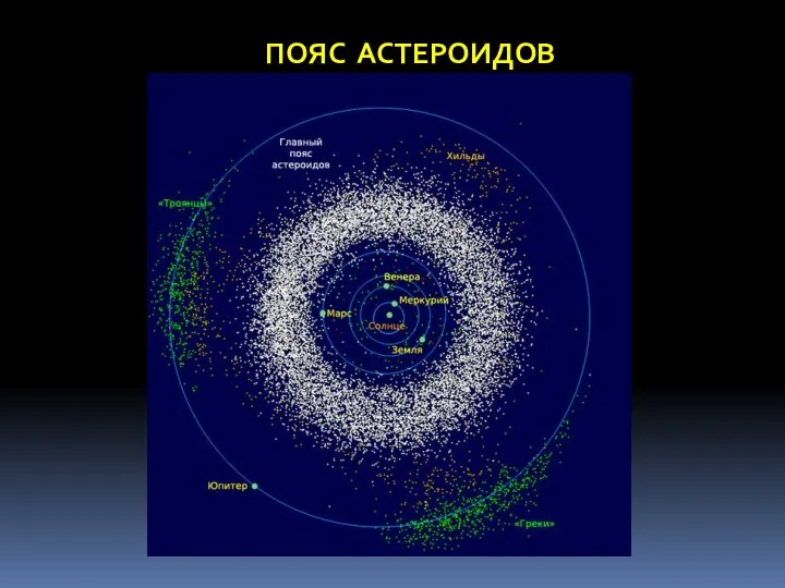 ПОЯС АСТЕРОИДОВ