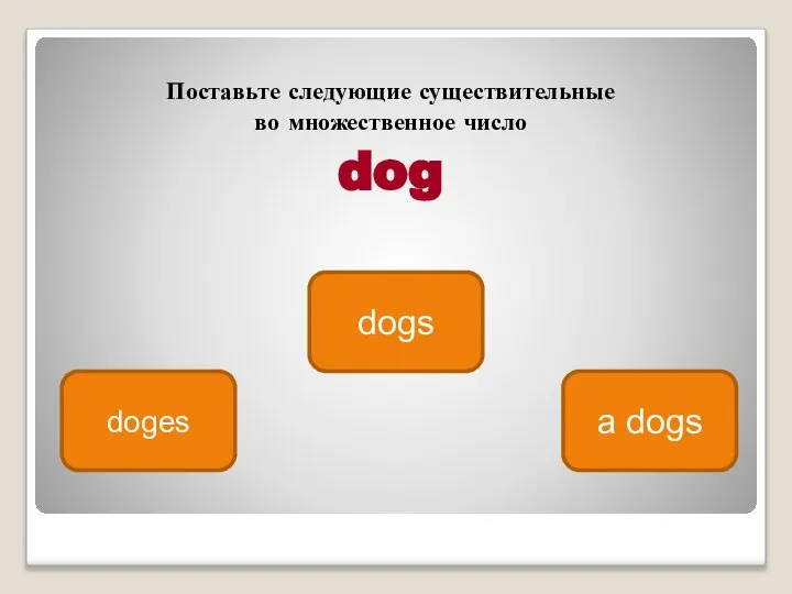 Поставьте следующие существительные во множественное число dog dogs doges a dogs