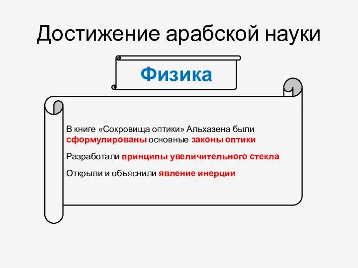 Достижение арабской науки В книге «Сокровища оптики» Альхазена были сформулированы основные