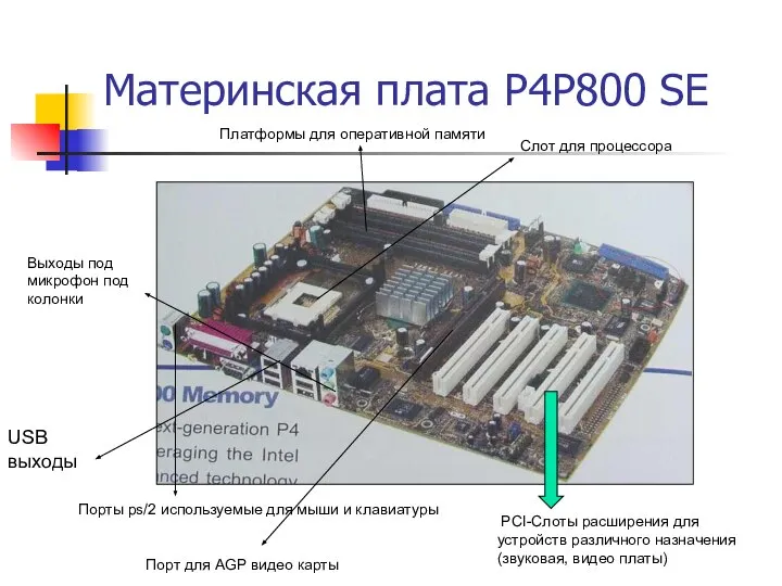 Материнская плата P4P800 SE USB выходы Выходы под микрофон под колонки