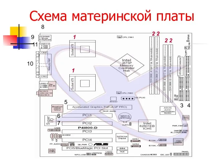 Схема материнской платы 1 1 2 2 2 2 4 5