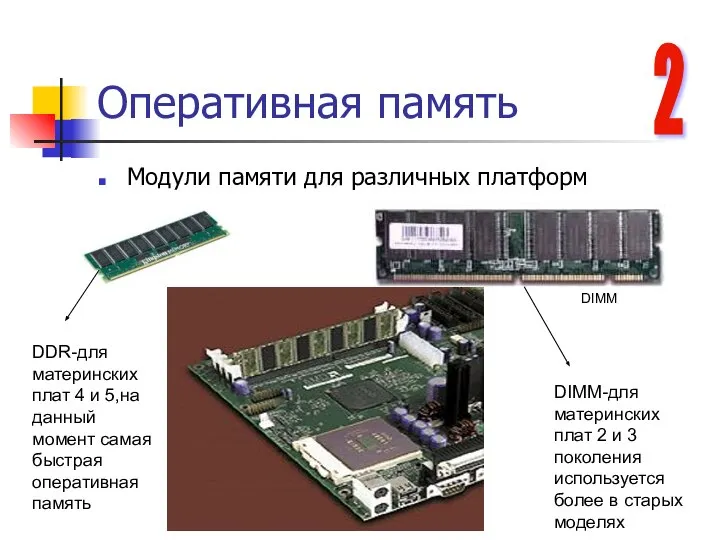 Оперативная память Модули памяти для различных платформ DDR-для материнских плат 4