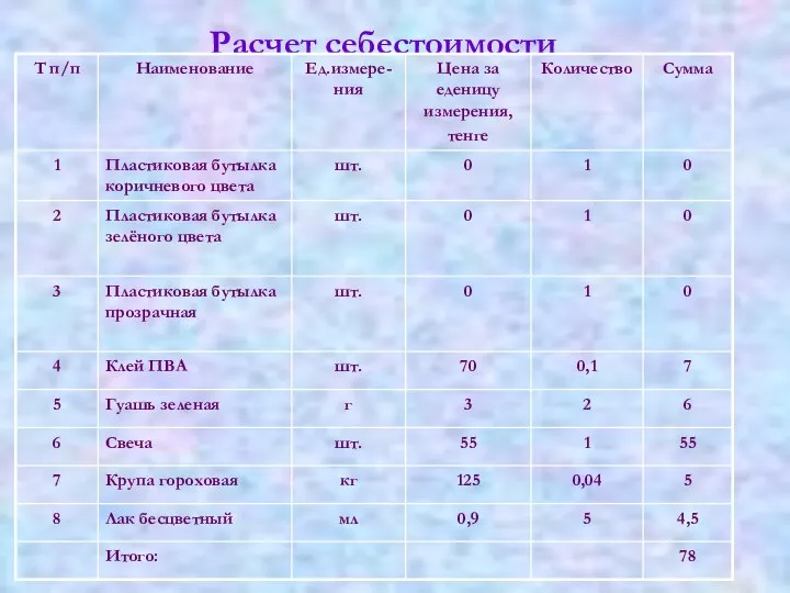 Расчет себестоимости