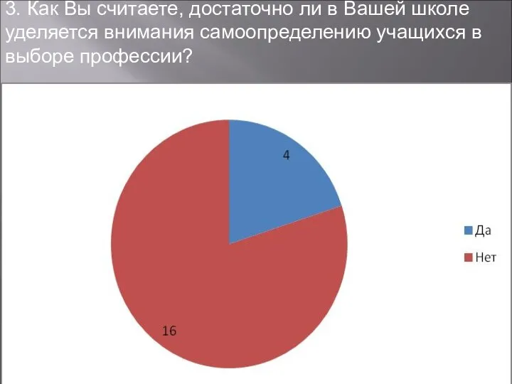 3. Как Вы считаете, достаточно ли в Вашей школе уделяется внимания самоопределению учащихся в выборе профессии?