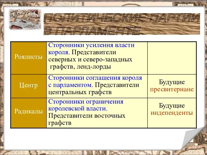 ПОЛИТИЧЕСКИЕ ПАРТИИ В ПАРЛАМЕНТЕ