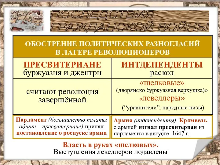 ПОСЛЕДСТВИЯ ГРАЖДАНСКОЙ ВОЙНЫ Парламент (большинство палаты общин – пресвитериане) принял постановление