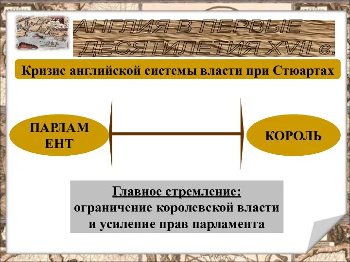 КОНФЛИКТ ПОЛИТИЧЕСКИХ СИЛ Главное стремление: ограничение королевской власти и усиление прав