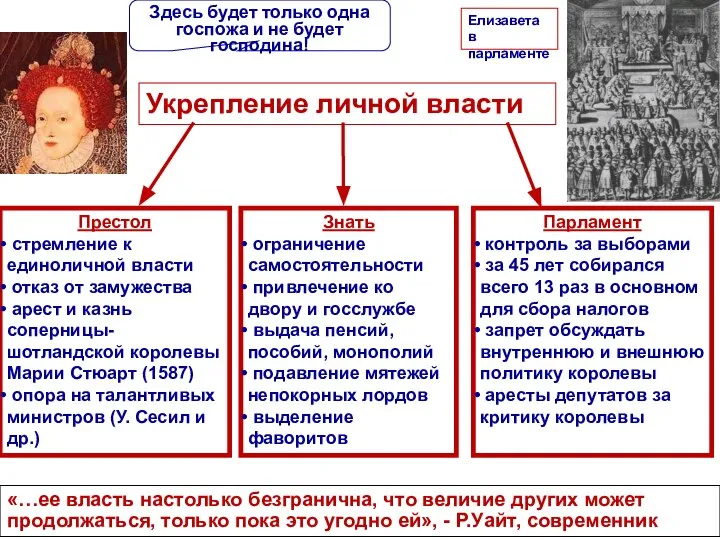 Укрепление личной власти «…ее власть настолько безгранична, что величие других может