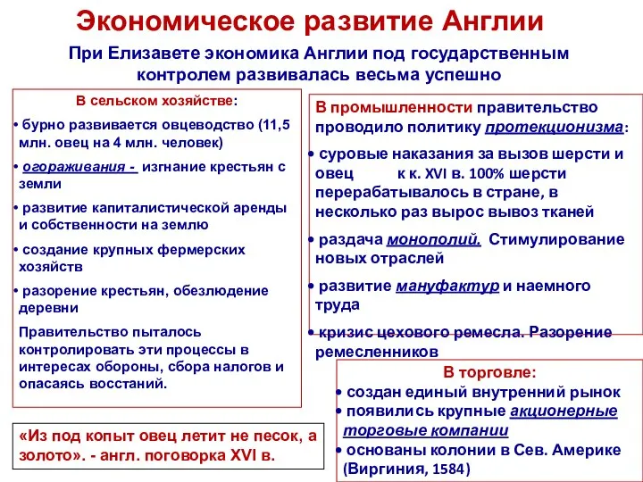 Экономическое развитие Англии В промышленности правительство проводило политику протекционизма: суровые наказания