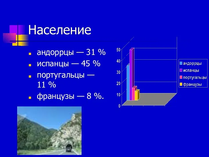 Население андоррцы — 31 % испанцы — 45 % португальцы —