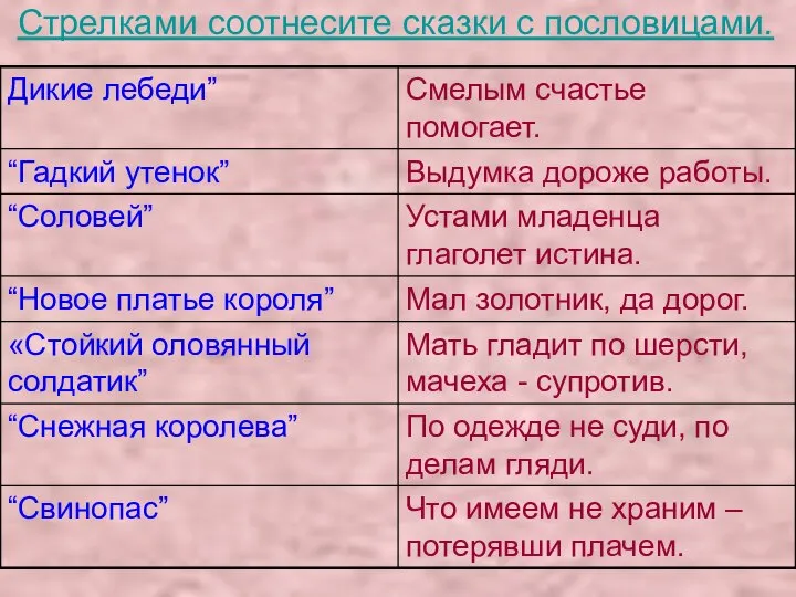 Стрелками соотнесите сказки с пословицами.