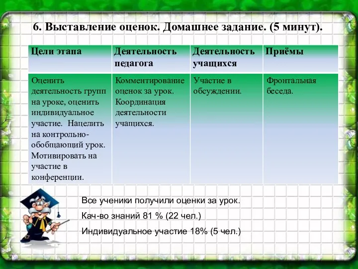 6. Выставление оценок. Домашнее задание. (5 минут). Все ученики получили оценки