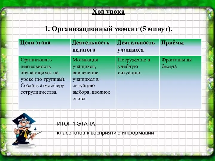 Ход урока 1. Организационный момент (5 минут). ИТОГ 1 ЭТАПА: класс готов к восприятию информации.