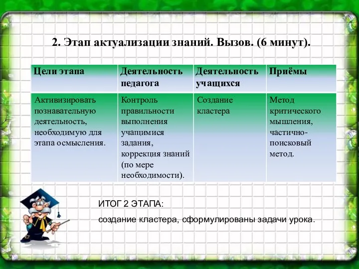 2. Этап актуализации знаний. Вызов. (6 минут). ИТОГ 2 ЭТАПА: создание кластера, сформулированы задачи урока.