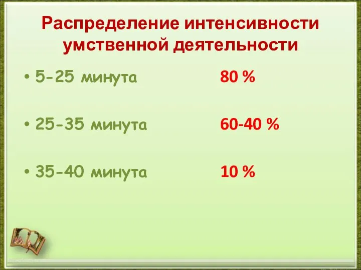 Распределение интенсивности умственной деятельности 5-25 минута 80 % 25-35 минута 60-40