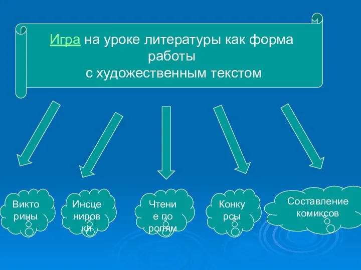 Игра на уроке литературы как форма работы с художественным текстом Викто