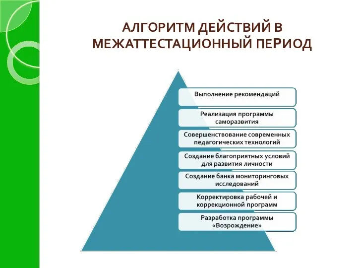 АЛГОРИТМ ДЕЙСТВИЙ В МЕЖАТТЕСТАЦИОННЫЙ ПЕРИОД