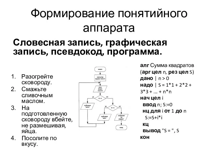 Формирование понятийного аппарата Словесная запись, графическая запись, псевдокод, программа. Разогрейте сковороду.