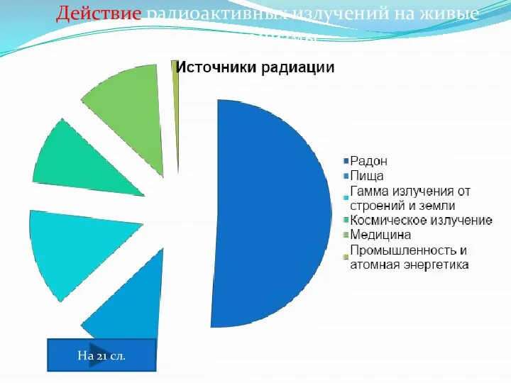 Действие радиоактивных излучений на живые организмы На 21 сл.