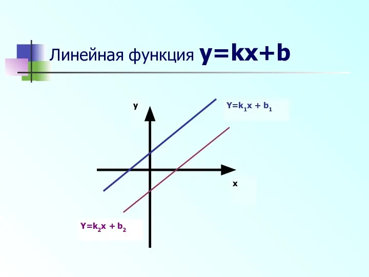 Линейная функция y=kx+b