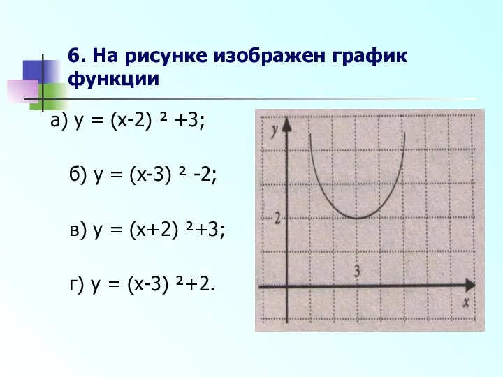 6. На рисунке изображен график функции а) y = (x-2) ²