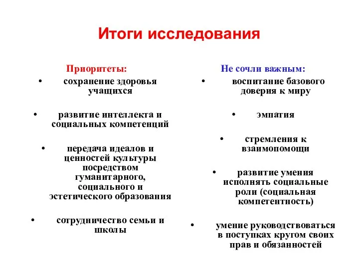 Итоги исследования Приоритеты: сохранение здоровья учащихся развитие интеллекта и социальных компетенций