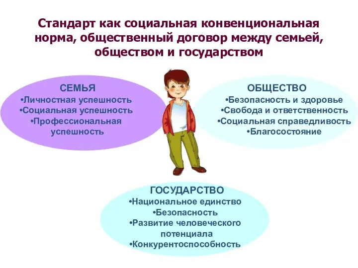 Стандарт как социальная конвенциональная норма, общественный договор между семьей, обществом и