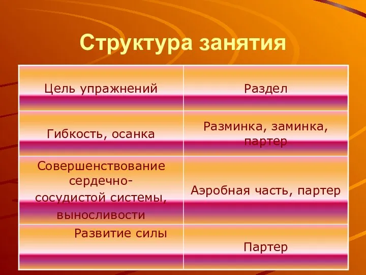 Структура занятия