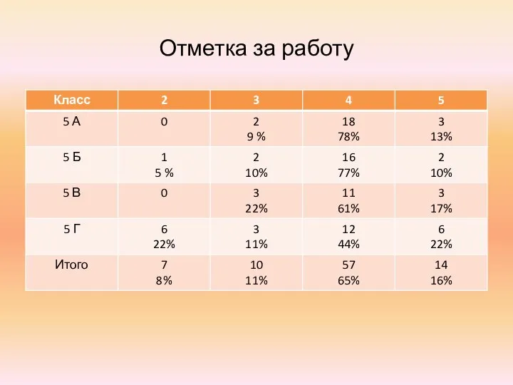 Отметка за работу