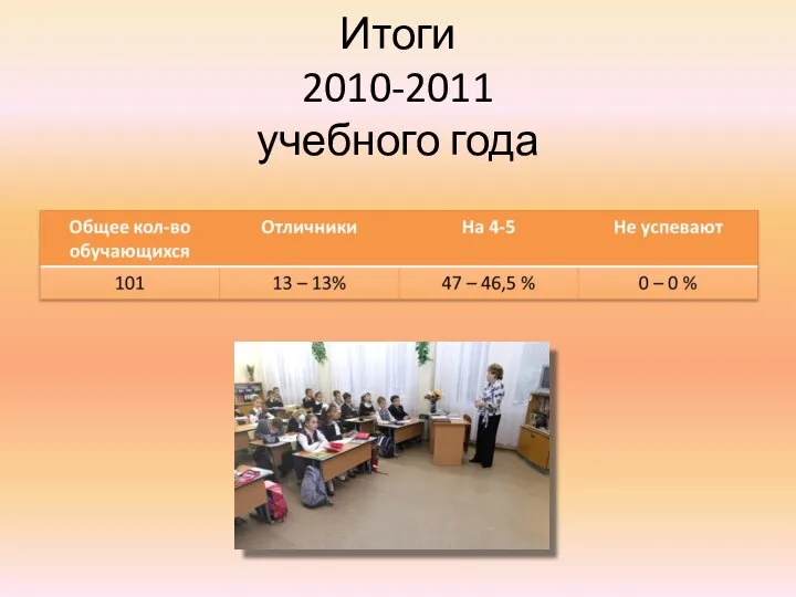 Итоги 2010-2011 учебного года