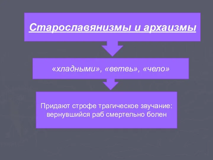 Старославянизмы и архаизмы «хладными», «ветвь», «чело» Придают строфе трагическое звучание: вернувшийся раб смертельно болен