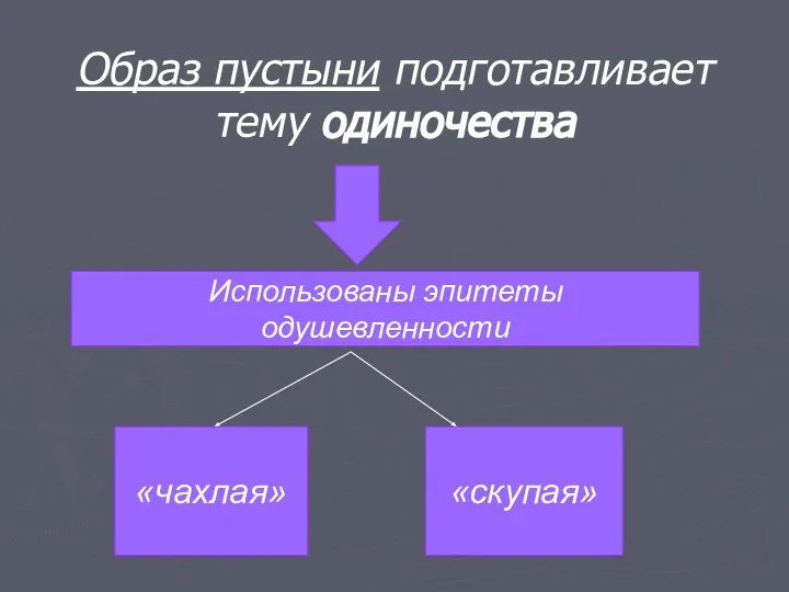 Образ пустыни подготавливает тему одиночества Использованы эпитеты одушевленности «чахлая» «скупая»