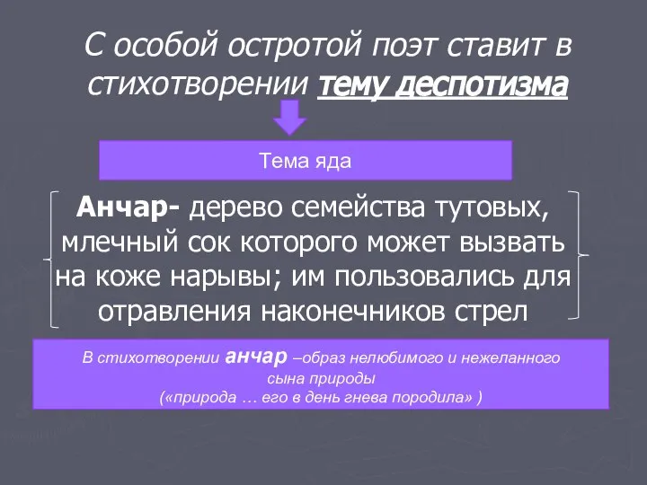 С особой остротой поэт ставит в стихотворении тему деспотизма Анчар- дерево