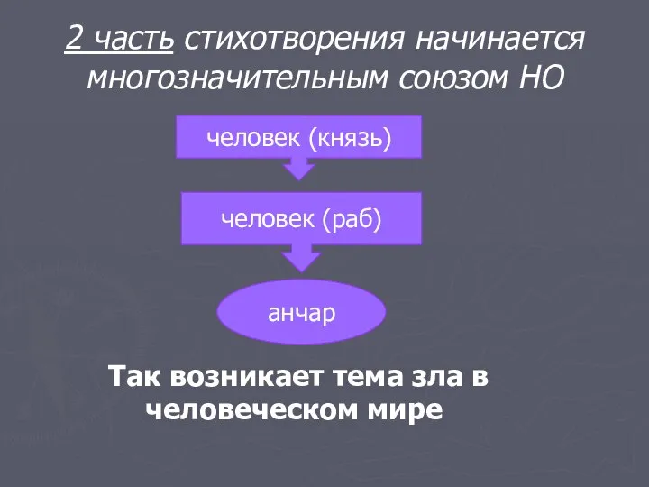 2 часть стихотворения начинается многозначительным союзом НО Так возникает тема зла