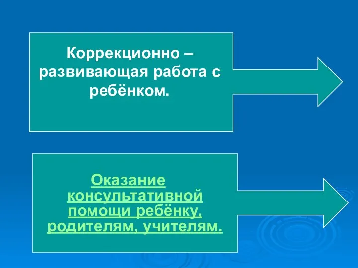 Оказание консультативной помощи ребёнку, родителям, учителям.