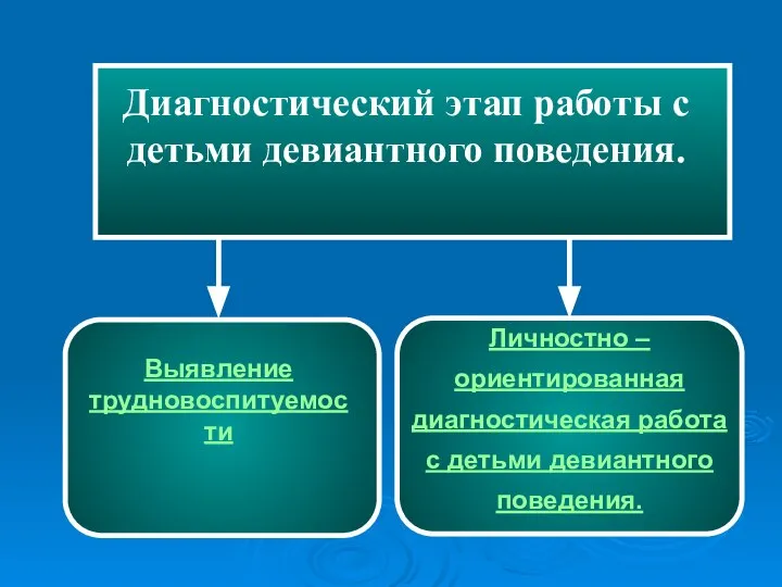 Диагностический этап работы с детьми девиантного поведения.