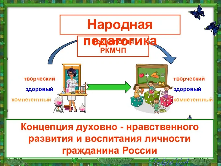 творческий здоровый компетентный творческий здоровый компетентный Технология РКМЧП Народная педагогика Концепция