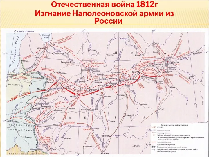 Отечественная война 1812г Изгнание Наполеоновской армии из России
