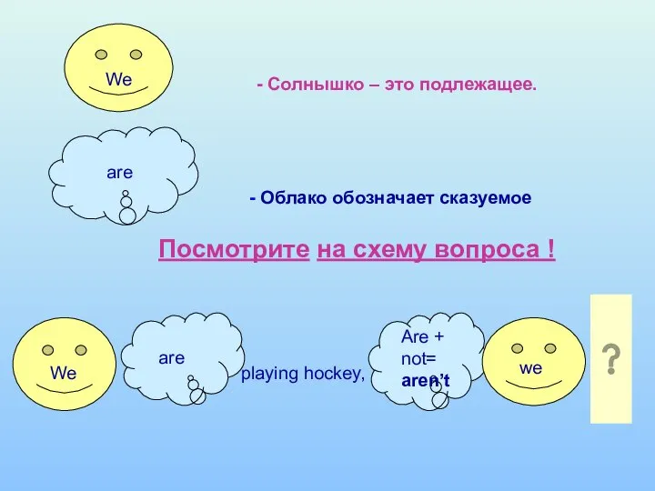 - Облако обозначает сказуемое are We - Солнышко – это подлежащее.