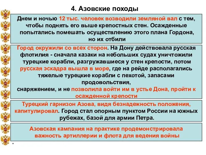 * 4. Азовские походы Днем и ночью 12 тыс. человек возводили