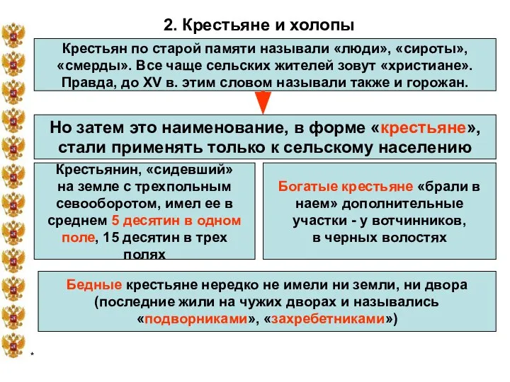 * 2. Крестьяне и холопы Крестьян по старой памяти называли «люди»,