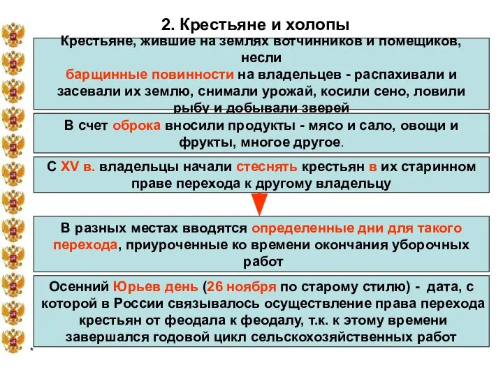 * 2. Крестьяне и холопы Крестьяне, жившие на землях вотчинников и