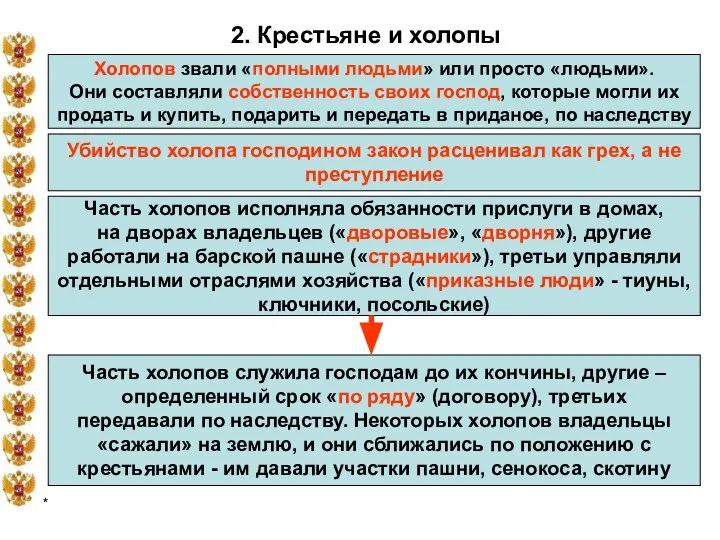 * 2. Крестьяне и холопы Холопов звали «полными людьми» или просто