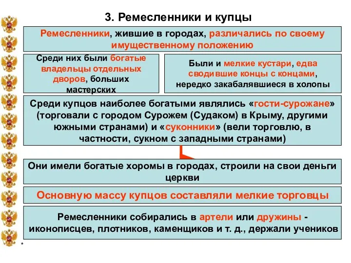 * 3. Ремесленники и купцы Ремесленники, жившие в городах, различались по