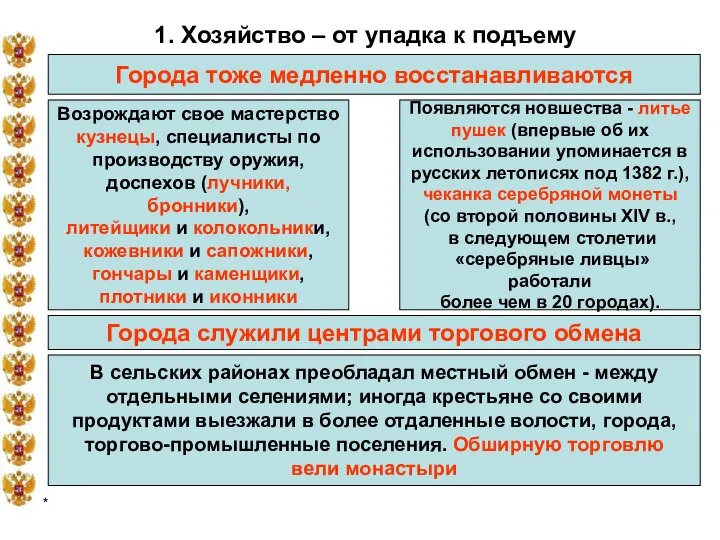 * 1. Хозяйство – от упадка к подъему Города тоже медленно